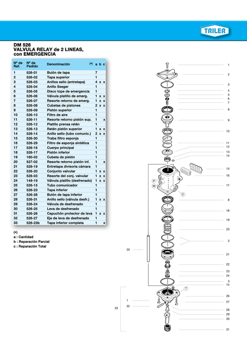 Rep valv rele completa tipo triler - Imagen principal