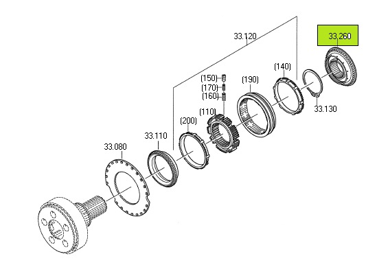 Cuerpo sincronizado de acoplamiento - Imagen principal