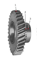 Cono sincronizado - Imagen principal